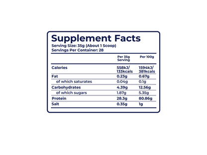 BUCS Performance Bundle